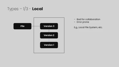 Slide 7