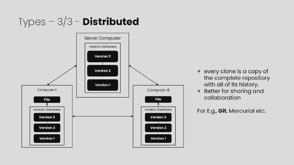 Slide 9