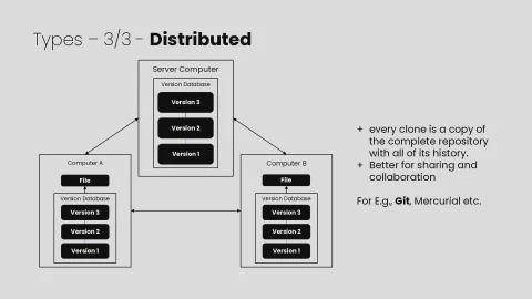 Slide 9