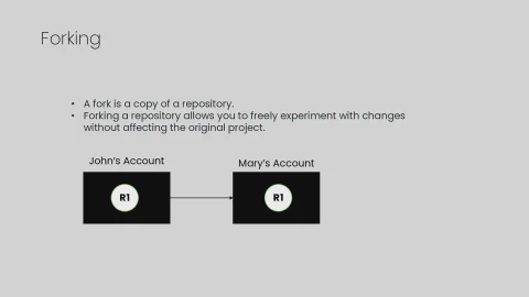 Slide 31