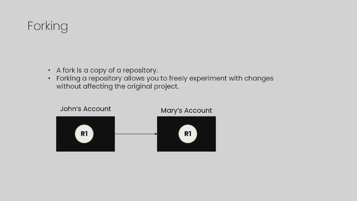 Slide 31