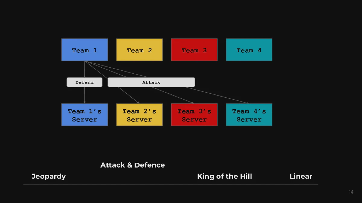 Slide 14