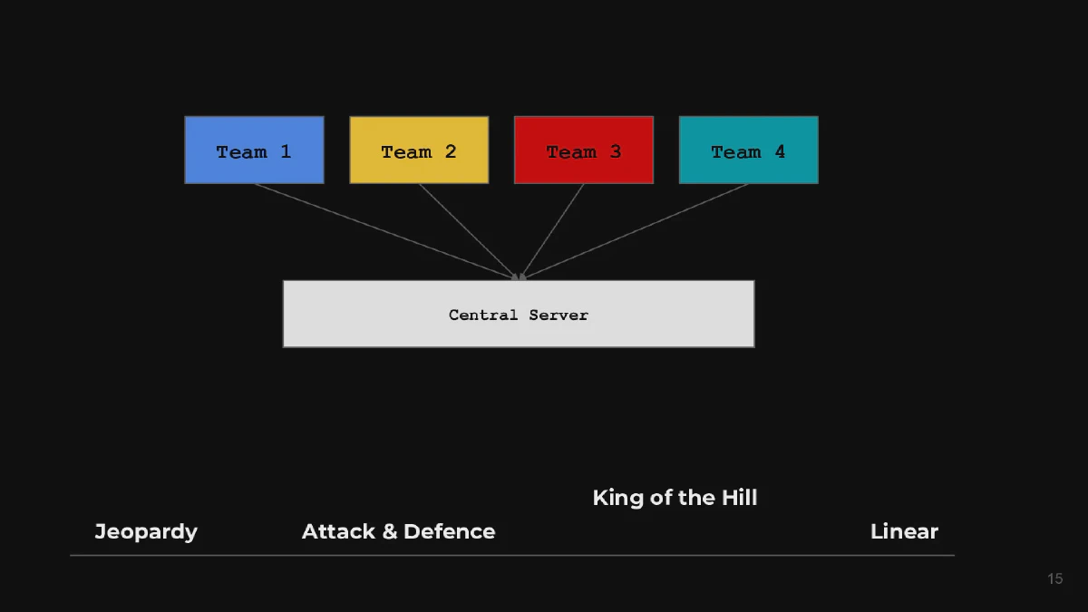 Slide 15