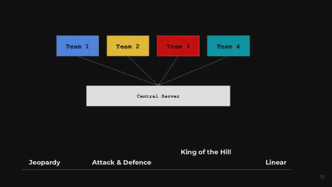 Slide 15