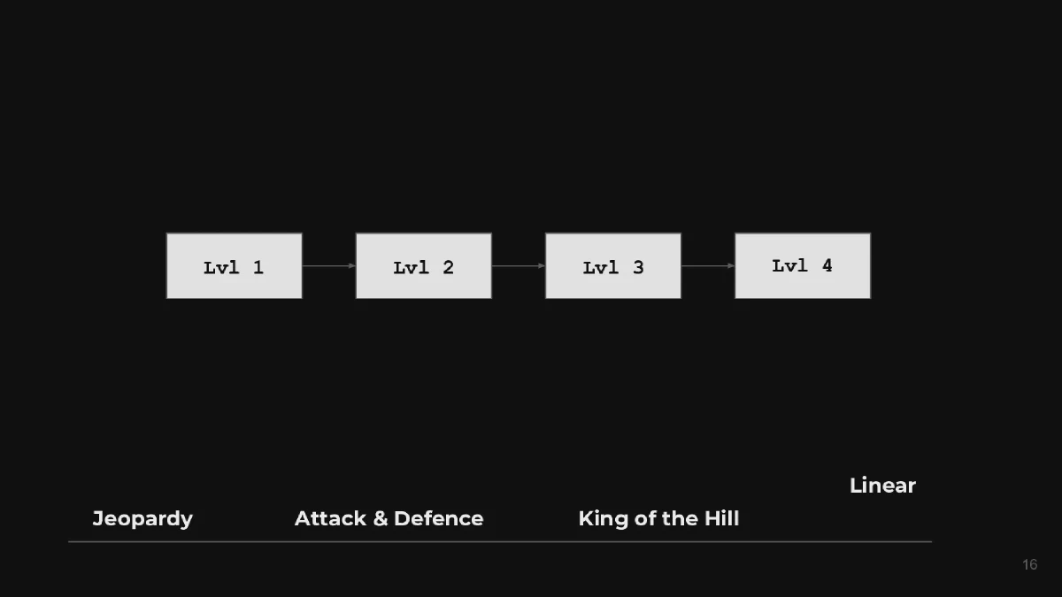 Slide 16