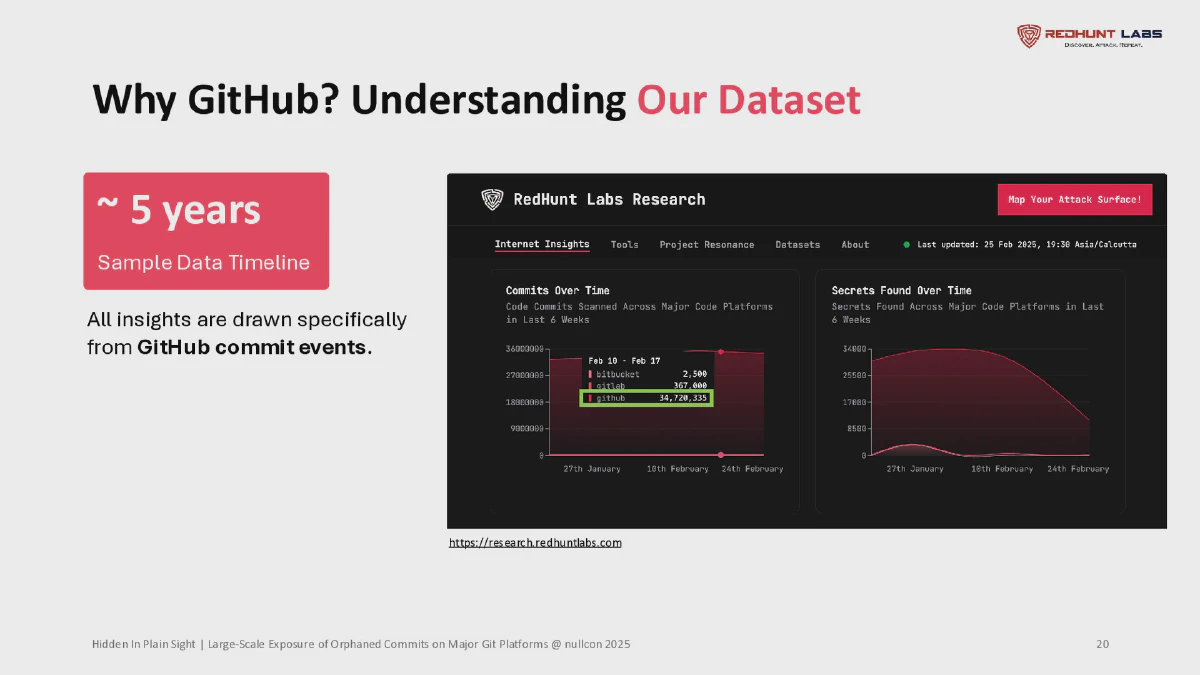 Slide 19