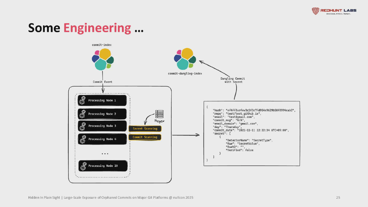Slide 24