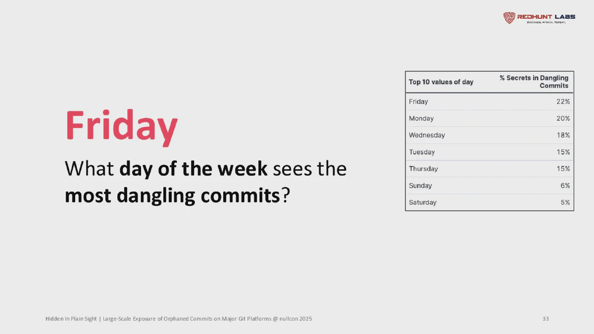 Slide 32