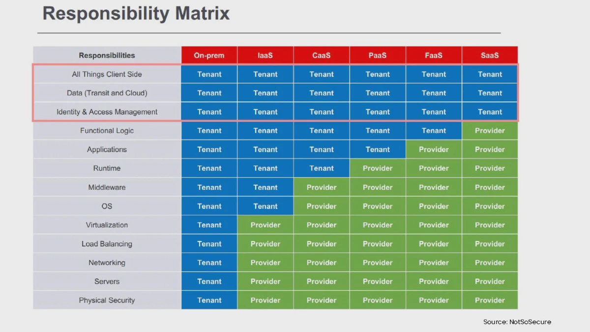 Slide 11