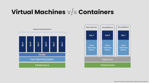 Slide 6
