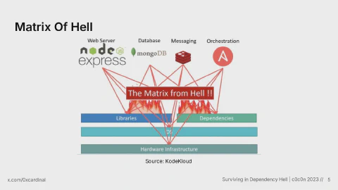 Slide 5
